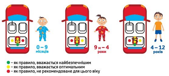 child seat